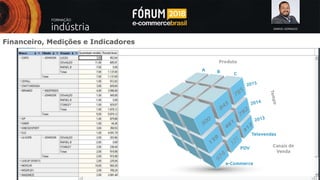 SAMUEL GONSALES
Financeiro, Medições e Indicadores
 