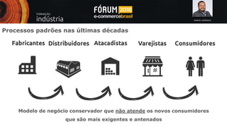 SAMUEL GONSALES
Processos padrões nas últimas décadas
Modelo de negócio conservador que não atende os novos consumidores
que são mais exigentes e antenados
 