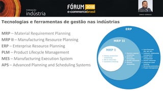 SAMUEL GONSALES
MRP – Material Requirement Planning
MRP II – Manufacturing Resource Planning
ERP – Enterprise Resource Planning
PLM – Product Lifecycle Management
MES – Manufacturing Execution System
APS – Advanced Planning and Scheduling Systems
Tecnologias e ferramentas de gestão nas indústrias
 