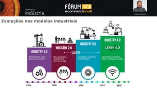 SAMUEL GONSALES
Evoluções nos modelos industriais
 