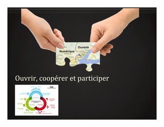 Numérique
Ouverte
Ouvrir,	
  coopérer	
  et	
  participer	
  
 