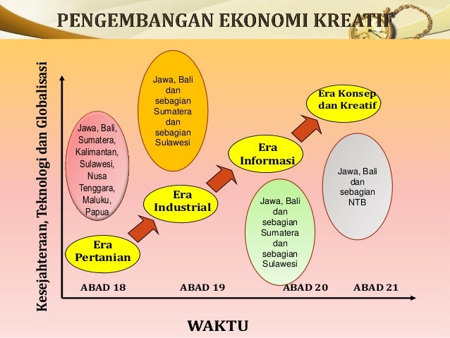 Forum Ekonomi Kreatif
