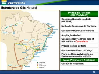 PETROBRAS
Estrutura do Gás Natural
                                                Principais Projetos
                                                  (PN 2006-2010)
                                          Gasoduto Sudeste-Nordeste
                                          (GASENE)

                                          Malha de Gasodutos do Nordeste

                                          Gasoduto Urucu-Coari-Manaus

                                          Ampliação Gasbel
                                          Gasoduto Bolívia-Brasil (até 34
                                          MM m3/dia) - Cancelado
                                          Projeto Malhas Sudeste

                                          Gasoduto Paulínea-Jacutinga
                                          Plano de Desenvolvimento do
                                          Escoamento de Gás - PDEG
                                           Novo Projeto em Avaliação
                           Construção
                           Atual          Gasduc III (expansão)
                           Em Avaliação
                           GASBOL


                                                                        19
 