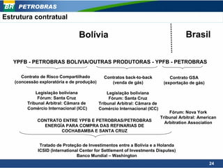 PETROBRAS
Estrutura contratual

                                Bolívia                                                Brasil

   YPFB - PETROBRAS BOLIVIA/OUTRAS PRODUTORAS - YPFB - PETROBRAS

      Contrato de Risco Compartilhado         Contratos back-to-back           Contrato GSA
   (concessão exploratória e de produção)        (venda de gás)             (exportação de gás)

            Legislação boliviana                Legislação boliviana
             Fórum: Santa Cruz                   Fórum: Santa Cruz
        Tribunal Arbitral: Câmara de        Tribunal Arbitral: Câmara de
        Comércio Internacional (ICC)        Comércio Internacional (ICC)
                                                                               Fórum: Nova York
                                                                           Tribunal Arbitral: American
             CONTRATO ENTRE YPFB E PETROBRAS/PETROBRAS                       Arbitration Association
               ENERGÍA PARA COMPRA DAS REFINARIAS DE
                     COCHABAMBA E SANTA CRUZ


              Tratado de Proteção de Investimentos entre a Bolívia e a Holanda
             ICSID (International Center for Settlement of Investments Disputes)
                                Banco Mundial – Washington
                                                                                                  24
 