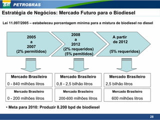PETROBRAS

Estratégia de Negócios: Mercado Futuro para o Biodiesel

Lei 11.097/2005 – estabeleceu porcentagem mínima para a mistura de biodiesel no diesel


                                      2008
            2005                                              A partir
                                        a
              a                                               de 2012
                                      2012
            2007
                                  (2% requeridos)
       (2% permitidos)                                       (5% requeridos)
                                   (5% pemitidos)




    Mercado Brasileiro          Mercado Brasileiro          Mercado Brasileiro
  0 - 840 milhões litros      0,8 - 2,5 bilhão litros     2,5 bilhão litros
      Mercado Brasileiro          Mercado Brasileiro          Mercado Brasileiro

  0 - 200 milhões litros        200-600 milhões litros        600 milhões litros

 • Meta para 2010: Produzir 8.200 bpd de biodiesel

                                                                                    28
 