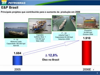 PETROBRAS
E&P Brasil
Principais projetos que contribuirão para o aumento da produção em 2006




                                                                            Piranema
                                                                            Piranema
                                                        P -- 34            20.000 bpd
                                                                           20.000 bpd
                                                         P 34
                                Capixaba
                                 Capixaba           Jubarte Fase 1        Outubro 2006
                                                                          Outubro 2006
                                                     Jubarte Fase 1
                              Golfinho Mod. 1
                              Golfinho Mod. 1    Capacidade 60.000 bpd
             P -- 50
              P 50
                               100,000 bpd
                               100,000 bpd
                                                 Capacidade 60.000 bpd
                                                    Setembro 2006
                                                    Setembro 2006
                                                                          1.910
         Albacora Leste         Maio 2006
                                Maio 2006
         Albacora Leste
     Capacidade 180.000 bpd
     Capacidade 180.000 bpd
            Abril 06
             Abril 06



             1.684
                                           ∆ 12,8%
                                       Óleo no Brasil


              2005                                                        2006E      7
                                                                                         7
 