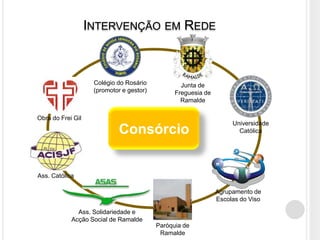 Intervenção em RedeColégio do Rosário(promotor e gestor)Agrupamento de Escolas do VisoConsórcioAss. Católica Junta de Freguesia de RamaldeObra do Frei GilUniversidadeCatólicaAss. Solidariedade e Acção Social de RamaldeParóquia de Ramalde