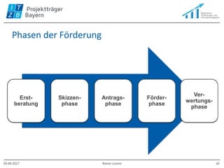 Phasen der Förderung
Erst-
beratung
Skizzen-
phase
Antrags-
phase
Förder-
phase
Ver-
wertungs-
phase
03.04.2017 Rainer Lorenz 10
 