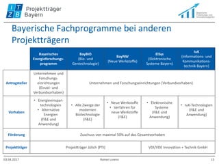 Bayerische Fachprogramme bei anderen
Projektträgern
03.04.2017 Rainer Lorenz 15
Bayerisches
Energieforschungs-
programm
BayBIO
(Bio- und
Gentechnologie)
BayNW
(Neue Werkstoffe)
ElSys
(Elektronische
Systeme Bayern)
IuK
(Informations- und
Kommunikations-
technik Bayern)
Antragsteller
Unternehmen und
Forschungs-
einrichtungen
(Einzel- und
Verbundvorhaben)
Unternehmen und Forschungseinrichtungen (Verbundvorhaben)
Vorhaben
• Energieeinspar-
technologien
• Alternative
Energien
(F&E und
Anwendung)
• Alle Zweige der
modernen
Biotechnologie
(F&E)
• Neue Werkstoffe
• Verfahren für
neue Werkstoffe
(F&E)
• Elektronische
Systeme
(F&E und
Anwendung)
• IuK-Technologien
(F&E und
Anwendung)
Förderung Zuschuss von maximal 50% auf das Gesamtvorhaben
Projektträger Projektträger Jülich (PTJ) VDI/VDE Innovation + Technik GmbH
 