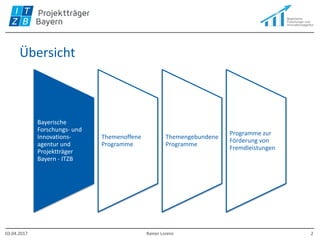 Übersicht
03.04.2017 Rainer Lorenz 2
Bayerische
Forschungs- und
Innovations-
agentur und
Projektträger
Bayern - ITZB
Themenoffene
Programme
Themengebundene
Programme
Programme zur
Förderung von
Fremdleistungen
 