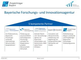 Bayerische Forschungs- und Innovationsagentur
03.04.2017 Rainer Lorenz 3
5 kompetente Partner
Innovation und
Wissenstransfer,
Anbahnung und
Begleitung von
Kooperationen über
Netzwerke und
Cluster
EU-Förderzentrum,
Bayerische
Forschungs-
verbünde,
Internationale
Wissenschafts-
kooperationen
Förderberatung
(Bayern und Bund)
und Projektträger
Bayerischer
Technologie-
Förderprogramme
Förderung von
wissenschaftlich
technologischen
Forschungs-
vorhaben für
Kooperations-
projekte
Wissenschaft/
Wirtschaft
Zentrale Patent-
und Vermarktungs-
agentur für
bayerische
Universitäten und
Hochschulen, KMU
sowie freien
Erfindern
 