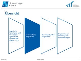 Übersicht
03.04.2017 Rainer Lorenz 5
Bayerische
Forschungs- und
Innovations-
agentur und
Projektträger
Bayern - ITZB
Themenoffene
Programme
Themengebundene
Programme
Programme zur
Förderung von
Fremdleistungen
 