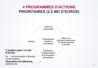 15
4 PROGRAMMES D’ACTIONS
PRIORITAIRES (2,5 MD D’EUROS)
7 projets (pour 1,3 md
d’euros)
Ex. : communautés d'énergie
renouv...