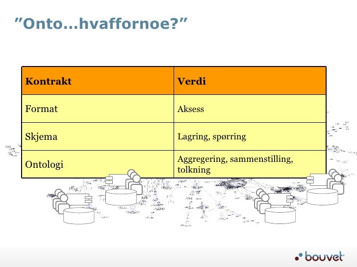 Skjema Til Sverige - Skjema