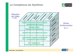 Le Complexus du Système



     Situation
     de l’offre


                           D                                          Zones
                                     Z
                                                                  d’intervention
                                          ^           W
                                                  

                            ^                     


                                             /               
                            W^^/ ^                        E

                                         ^   
                                                         W


Patrick Asser – Arrow ECS 2010
 