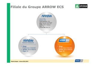 Filiale du Groupe ARROW ECS


                                              Crée en1935
                                              Cotée en 1961
                                              Ticket Symbole: ARW
                                              (New york Stock Exchange)
                                              Siège : Melville, New York
                                              Ventes : $14.7 milliards
                                              Pays : 53
                                              Fortune 500: Rank 151




                     Electronic Components


                 •   Siège:                                                •   Siège:
                     Englewood, Colorado                                       Englewood, Colorado
                 •   Ventes: $9.8 milliards                                •   Ventes: $4.9 milliards
                 •   Pays: 53                                              •   Pays: 26




Patrick Asser – Arrow ECS 2010
 