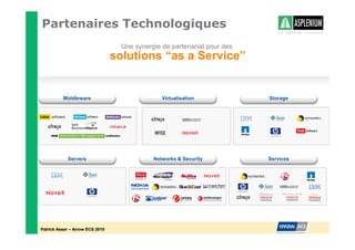 Partenaires Technologiques
                                   Une synergie de partenariat pour des
                                 solutions “as a Service”


          Middleware                            Virtualisation            Storage




            Servers                          Networks & Security          Services




Patrick Asser – Arrow ECS 2010
 