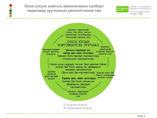 19.04.2015 Seite 4Seite 4
Олон улсын хамтын ажиллагааны салбарт
хөдөлмөр зуучлалын үйлчилгээний төв
 