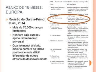 ABAIXO DE 18 MESES:
EUROPA
 Revisão de Garcia-Primo
et alli, 2014
 Mais de 70.000 crianças
rastreadas
 Nenhum país europeu
aplica rastreamento
universal
 Quanto menor a idade,
maior o número de falsos
positivos e mais difícil
diferenciar de outros
atrasos do desenvolvimento
 