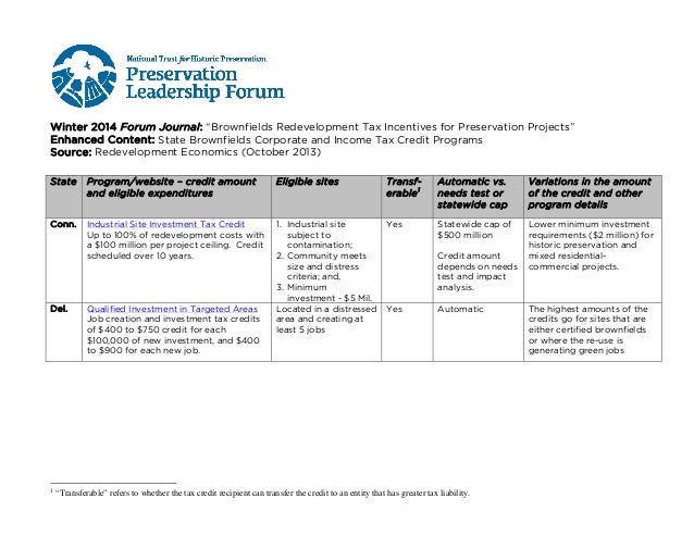Forum Journal Winter 2014 State Brownfields Corporate And