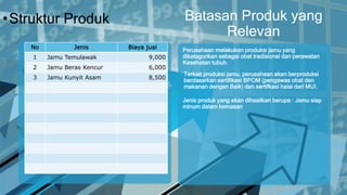 •Struktur Produk
No Jenis Biaya jual
1 Jamu Temulawak 9,000
2 Jamu Beras Kencur 6,000
3 Jamu Kunyit Asam 8,500
Batasan Produk yang
Relevan
Perusahaan melakukan produksi jamu yang
dikatagorikan sebagai obat tradisional dan perawatan
Kesehatan tubuh.
Jenis produk yang akan dihasilkan berupa : Jamu siap
minum dalam kemasan
Terkait produksi jamu, perusahaan akan berproduksi
berdasarkan sertifikasi BPOM (pengawas obat dan
makanan dengan Baik) dan sertifkasi halal dari MUI.
 