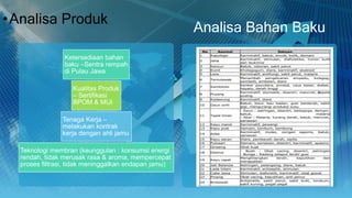 •Analisa Produk
Analisa Bahan Baku
Ketersediaan bahan
baku –Sentra rempah
di Pulau Jawa
Kualitas Produk
– Sertifikasi
BPOM & MUI
Tenaga Kerja –
melakukan kontrak
kerja dengan ahli jamu
Teknologi membran (keunggulan : konsumsi energi
rendah, tidak merusak rasa & aroma, mempercepat
proses filtrasi, tidak meninggalkan endapan jamu)
 