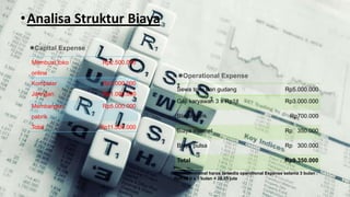 •Analisa Struktur Biaya
Sewa toko dan gudang Rp5.000.000
Gaji karyawan 3 x Rp1jt Rp3.000.000
BIaya listrik Rp700.000
Biaya internet Rp 350.000
Biaya pulsa Rp 300.000
Total Rp9.350.000
Capital Expense
Membuat toko
online
Rp2.500.000
Komputer Rp3.000.000
Jaringan Rp1.000.000
Membangun
pabrik
Rp5.000.000
Total Rp11.500.000
Operational Expense
Asumsi minimal harus tersedia operational Expense selama 3 bulan :
Rp9,35 jt x 3 bulan = 28,05 juta
 