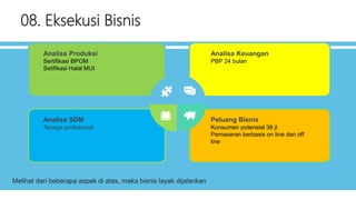 Analisa Produksi
Sertifikasi BPOM
Setifikasi Halal MUI
Analisa SDM
Tenaga profesional
Peluang Bisnis
Konsumen potensial 38 jt
Pemasaran berbasis on line dan off
line
Analisa Keuangan
PBP 24 bulan
Melihat dari beberapa aspek di atas, maka bisnis layak dijalankan
08. Eksekusi Bisnis
 