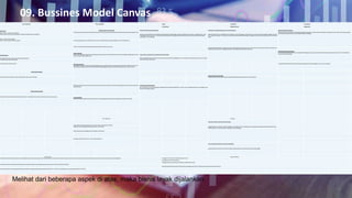 Melihat dari beberapa aspek di atas, maka bisnis layak dijalankan
09. Bussines Model Canvas
Key Partners Key activities Value Customer Customer
Proposition Relationships Segments
Mitra utama
Aktivitas utama u/ proposisinilai Nilai yang diberikan kepada pelanggan Membangun hubunganpelanggan dan mempertahankan Segmen pelanggan diperlukan
Mitra investor / penanam modal usaha
Proses produksi jamu dengan memilih bahan tanaman herbal yang diolahsecara tradisional, higienisdan tanpa bahan pengawet kimia, Membuat pemetaan demografis, karakteristik pelanggan berdasarkan usia dan gender, penghasilan, pendidikan, passion, target untuk dapat dianalisa
lebih lanjut tentang kebutuhandan permasalahan segmen pelanggan
Mitra konsultan untuk process certification BPOM dan sertifikasiproduk halal MUI produk jamu mbok Djana bisa menjadialternatif pengobatan bagi pelanggan yang ingin pengobtan secara herbal, menjaga stamina, serta
meningkatkandaya tahan tubuh, minuman segar alamitanpa bahan pengawet maupunbahan kimia lainya, produk halal sesuai dengan
kepentingan umum pelanggan
Membuat website untuk meningkatkan brand image konsumen terhadap jamu mbok djana dan menjalin hubungan dengan pelanggan via online
(WA, Facebook, Instagram, Youtube) dg memberikan konsultasikesehatan dengan menyelipkan promosiproduk mbok Djana dan memberikan
diskon.
Mitra / rekanan usaha bersama
Mitra Asosiasi Industri UMKM yg sejenis Proses pengemasan produk dilakukan secara manual / tradisionaldemi menjaga kualitas jamu dan ke higienisannya.
produk di simpan ditempat yang higienis dengan temperatur ruangan yang cukup.
Mempertahankan kedekatan hubunganyang baik dengan pelanggan yang telah setia membeli jamu mbok Djana dg memberikan apresiasi dan
perhatian kepada konsumen sehingga nanti akan menimbulkan brand resonance konsumen.
Prioritas Pelanggan yang penting
Saluran distribusi
Dari hasil analisa tersebut diatas akan mendapatkan pelanggan yang penting untuk dibuatkan prioritas pelayanan yang lebih baik dan memaintaince
hubungan dengan pelanggan
Pemasokutama
Order online pelanggan dg bekerja sama dengan jasa pengiriman ternama serta aplikasi ojek online sehingga pelanggan dapat memilih
jasa mana yang murah,cepat & aman.
Paket produk yg ditawarkanuntuk setiap segmen pelanggan
Pemasokbahan baku tanaman herbal yang berkualitasbaik Membuat klasifikasi paket produk jamu sesuai kebutuhan segmentasi pelanggandan rutin melakukan brandtracking study untuk memonitor
brand healthy jamu mbok djana.Pemasokbahan baku setengah jadi
Pemasokbahan kemasan produk
Hubungan konsumen
mempertimbangkan penghematan yang diinginkanpelanggan, harapan pelanggan, solusi yg menyenangkan
Memelihara hubungan yang baik dengaan pelangganmelalui pendekatan pribadi, mempertanyakan khasiatnya setelah minum jamu ini,
menawarkan produk jamu yang lain, diberikanreward bagi pelanggan yang ikut mempromosikandengan cara 1 get 2 customer.
Sumber daya pemasok
Harga produk jamu mbok Djana
Petani lokal tanaman apotek / herbal ( dengan lahan yang cukup memeadai) Harga produk jamu mbok Djana cukup kompetitif dibanding dengan harga produk jamu yang sejenis
Membuat pamlet,brosur iklan yang menarik dengan membuat brand identity jamu mbok djana sehinggamenimbulkan brandresonance
pada konsumen
Mencapai kepuasan pelanggan
jamu mbok Djana membuat pelanggan mendapatkansolusi alternatif pengobatan non medis, untuk menjaga staminadan meningkatkan daya
tahan tubuh terhadap penyakit.
Aktivitas utama pemasok
Pemasokmenanam berbagai macam tanaman apotek / herbal (bahan baku jamu) di lahannya sendiri yang cukup luas.
Arus pendapatan
Pemetaan sumberpenjualan secara online & offline, biaya berlangganan bulanan dari pelanggan atau retailyang produktif
Key Resources Channels
Fisik: Lokasi perusahaan, kendaraan, mesin, dan bahan baku (tanaman hepotek)
Media atau sarana untuk sampai ke pelanggan
Intelektual: merek, pengetahuanspesialis, paten, dan hak cipta. MenggunakanWA, Facebook, youtube, Instagram memudahkan untukmenjangkau semua segmentasi pelanggandengan karakteristik yang
berbeda dg biaya minimal serta tidak menganggu rutinitas pelanggan
SDM: Karyawan yg berpengalaman khusus dalam meracik jamu
Keuangan: Modal investor, dana tunai, modal patungan dll.
cara perusahaan mengirimkan produk ke pelanggan
jasa pengirimanternama dan ojek online dll. dipilih yang paling hemat untuk pengiriman ke tempat pelanggan
Cost Structure Revenue Streams
memetakanelemen biaya terpenting untuk memastikan bahwa biaya sesuai dengan value Propositionsbisnis antara lain biaya sumberdaya (bahan baku), biaya mitra utama dan biaya kegiatan proses manufakturing meracikjamu sampaipengepakan Pelanggan membayar cash setelah pengiriman (COD)
Pelanggan yang membayarbulanan
Pelanggan retail yang melakukan pembayaran setelah produk terjual
Sumber daya utama yang palingmahal selain proses manufaktur adalah proses pengemasan produk jamu per-sachet dan biaya penyimpanan
Memperhitungkan berapa kontribusi setiap aliran pendapatan yang masuk, analisa biaya operasionalserta biaya overhead
Sumber daya utama untuk penyimpanan produk yang dalam ruangan gudang yang terkondisitemperatur (20 - 25 deg C) dan kelembaban harussesuai standard (45%- 64% RH)
 