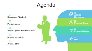 Agenda
01
Ringkasan Eksekutif
02
Pendahuluan.
03
Analisa pasar dan Pemasaran.
05
Analisa SDM
04
Analisa produksi.
Analisa
Keuangan
06
Peluang Bisnis
07
Eksekusi Bisnis
08
BMC
09
 