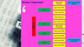Struktur Organisasi
CEO
COO
Dept Head
Produksi
Sect Head gudang
rempah
Dept Head PPIC
Dept Head QA
Dept Head QC
CFO
Dept headi Finance
Dept Head
Purchasing
CHRO
Dept Head SDM
Dept Head SDM
CMO
Dept Hear R&D
Sect Head gudang
produk jadi
Dept Head CSR
 
