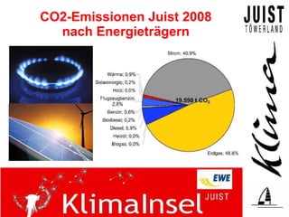 CO2-Emissionen Juist 2008
  nach Energieträgern
 