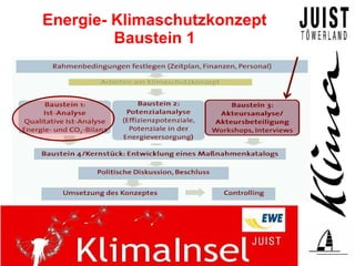 Energie- Klimaschutzkonzept
         Baustein 1
 