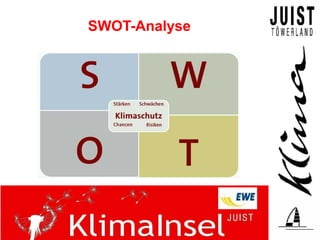 SWOT-Analyse
 