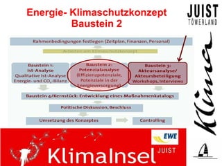 Energie- Klimaschutzkonzept
         Baustein 2
 