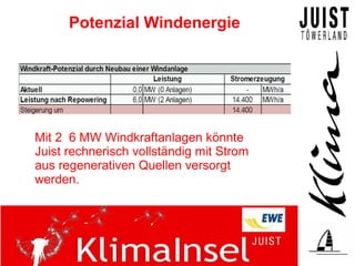 Potenzial Windenergie




Mit 2 6 MW Windkraftanlagen könnte
Juist rechnerisch vollständig mit Strom
aus regenerativen Quellen versorgt
werden.
 