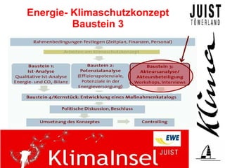 Energie- Klimaschutzkonzept
         Baustein 3
 