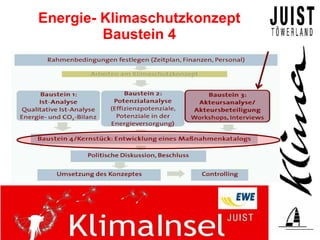Energie- Klimaschutzkonzept
         Baustein 4
 