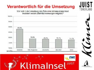 Verantwortlich für die Umsetzung
 