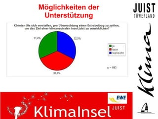Möglichkeiten der
 Unterstützung
 