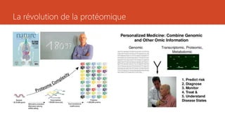 La révolution de la protéomique
 