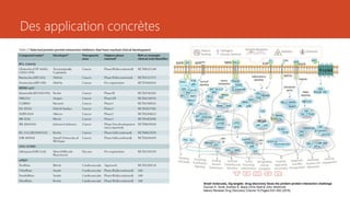 Des application concrètes
Small molecules, big targets: drug discovery faces the protein–protein interaction challenge
Duncan E. Scott, Andrew R. Bayly,Chris Abell & John Skidmore
Nature Reviews Drug Discovery Volume:15,Pages:533–550 (2016)
 