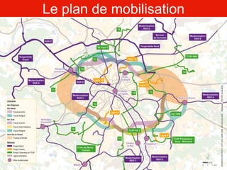 70 projets recensés dans le SDRIFLe plan de mobilisationObjectif : réaliser d'ici 2020 tous les projets indispensables au développement des TC et répondre aux besoins des franciliens à court, moyen et long terme