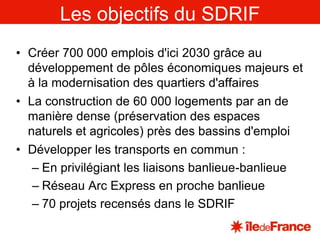Le Grand ParisLe SDRIFOutil pour planifier et organiser le développement de l'Ile de France pour les 20 ans à venir