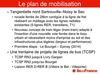 Annonce de l'approbation prochaine par l'Etat (déclaration du Président de la République)Les objectifs du SDRIFCréer 700 000 emplois d'ici 2030 grâce au développement de pôles économiques majeurs et à la modernisation des quartiers d'affaires