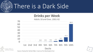 Oregon Office of
Economic Analysis
12
There is a Dark Side
 