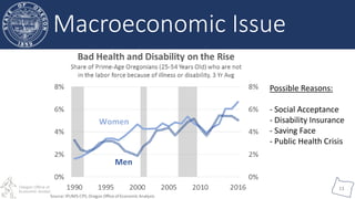 Oregon Office of
Economic Analysis
13
Possible Reasons:
- Social Acceptance
- Disability Insurance
- Saving Face
- Public Health Crisis
Macroeconomic Issue
 