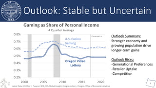 Oregon Office of
Economic Analysis
6
Outlook: Stable but Uncertain
Outlook Summary:
Stronger economy and
growing population drive
longer-term gains
Outlook Risks:
-Generational Preferences
-Retailer Uptake
-Competition
 