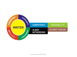 Helvy	
  Tiana	
  Rosa	
  22/02/2011	
  
 