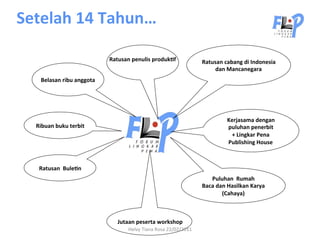 Setelah	
  14	
  Tahun…	
  

                                      Ratusan	
  penulis	
  produkEf	
                    Ratusan	
  cabang	
  di	
  Indonesia	
  	
  
                                                    	
                                         dan	
  Mancanegara	
  
     Belasan	
  ribu	
  anggota	
  




                                                                                                         Kerjasama	
  dengan	
  	
  
   Ribuan	
  buku	
  terbit	
                                                                            puluhan	
  penerbit	
  	
  
                                                                                                          +	
  Lingkar	
  Pena	
  	
  
                                                                                                         Publishing	
  House	
  



    Ratusan	
  	
  BuleEn	
  
                                                                                             Puluhan	
  	
  Rumah	
  	
  
                                                                                          Baca	
  dan	
  Hasilkan	
  Karya	
  	
  
                                                                                                    (Cahaya)	
  



                                         	
  Jutaan	
  peserta	
  workshop	
  
                                               Helvy	
  Tiana	
  Rosa	
  22/02/2011	
  
 
